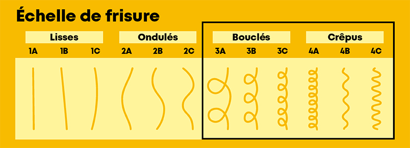 Types de boucles