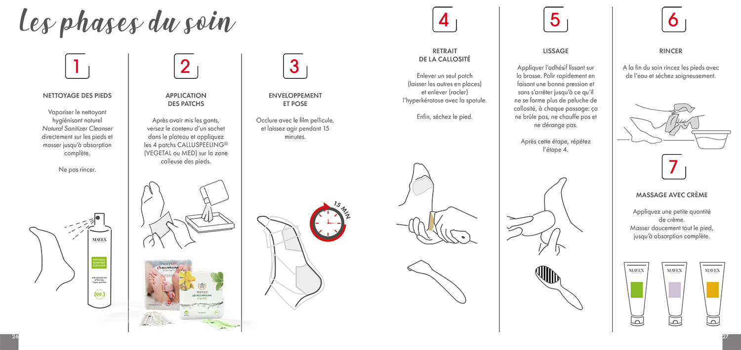 Les phases du soin