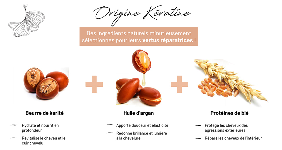 Conçu d’ingrédients naturels, de beurre de karité, d'huile d'argan, protéines de blé...