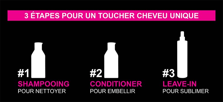 REDKEN, Le soin à l'américaine