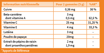 GUMMIES SOLAIRE VITA CONCEPT SAVEUR MANGUE X60